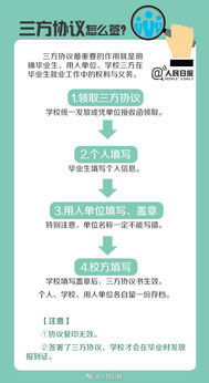 第三步：准备检测设备