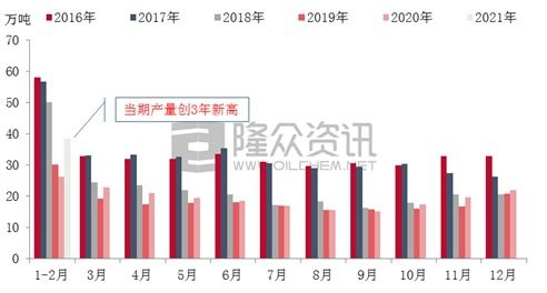 提高来年产量的小秘诀