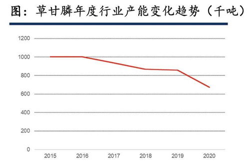 环保核查， 中小企业承压减产停产