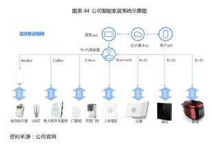 未来养猪业：转型升级