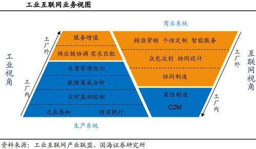 饲料价格飙升，替代品研发势在必行