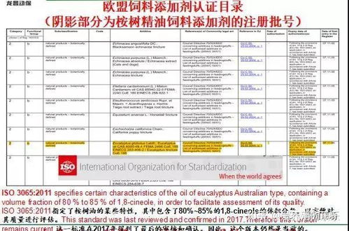 饲料禁抗药品清单中具体包含哪些品种？养户如何识别并规避？