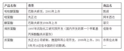 浓度换算黄金公式，案例警示