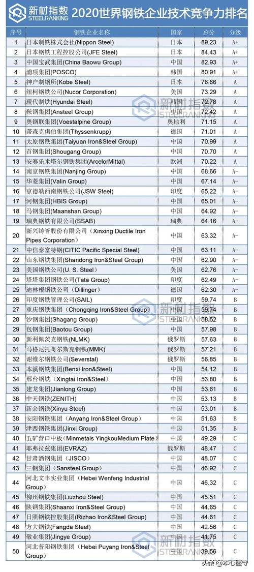 2026全国饲料排名榜中，中国饲料企业50强名录里有哪些企业？