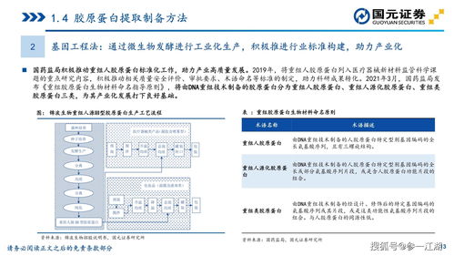 胶原肽饲料中的胶原蛋白在高温烹饪过程中会发生哪些理化性质变化？