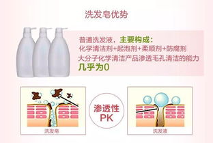 一、 头发沾农药，清洗难题