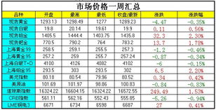掌握正确的种植技术和管理方法，提高产量和经济效益