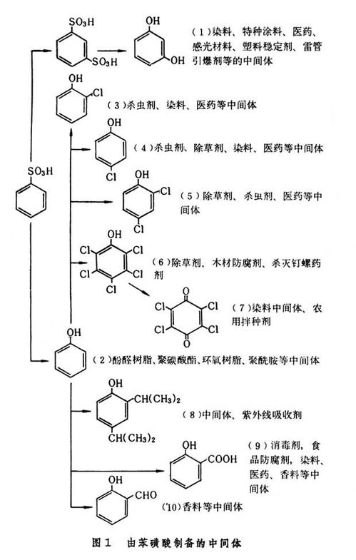 联苯二甲醚：独特分子构型， 应用前景广阔