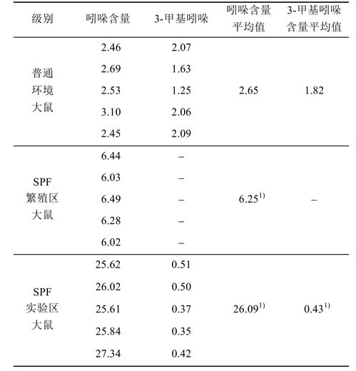 粪便里头的奇怪东西，吓死我了！