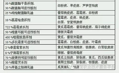 代森锰锌的黄金搭档：谁才是Zui佳拍档？
