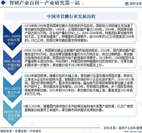 草甘膦登记证号查询，如何了解草甘膦品牌排行情况？
