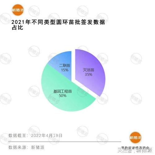弱毒冻干苗与灭活苗：免疫效果不同
