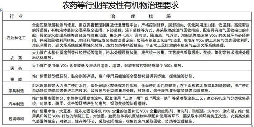 怎么避免农药挥发？