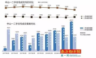 土地成本倒挂？巧妙调整拆分