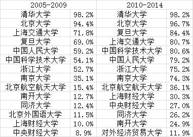 将树叶填动词，是“种”的吗
