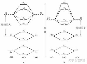 误区一：盲目追求高浓度