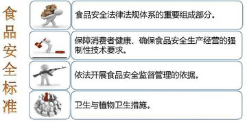 平安标准，你知道吗？