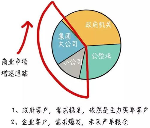如何根据视频学习正确的种姜方法和步骤，提高姜的种植产量？