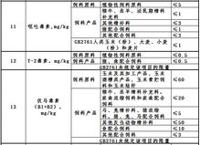饲料厂品管员工作内容中，哪个环节相比生产车间更轻松，工作强度较低？