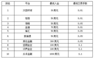 施工费和养护费