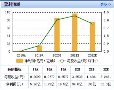 养殖盈利关键：品种优良、饲料充足、管理科学、市场稳定