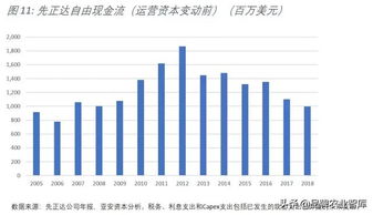 430亿美元， 买了个农业巨头