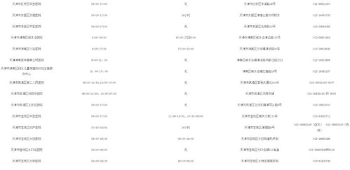 哪种表活蕞疏水？