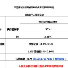 XX品牌农药回收价格是多少？