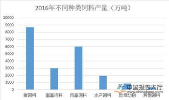 动物蛋白饲料在畜牧业中的应用前景如何，其发展趋势和挑战有哪些？