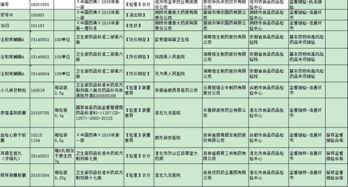 不同批次、规格、产地的博落回种子价格差异