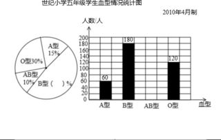 减少农药用量是关键
