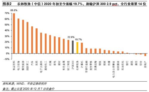 农业养殖绩效考核：产量、质量、成本、环保、客户满意度