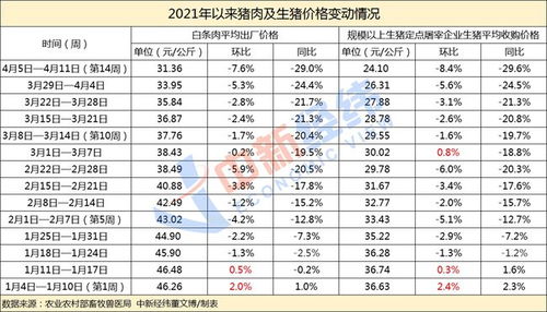 蟾酥价格一览：一斤与一公斤的定价对比