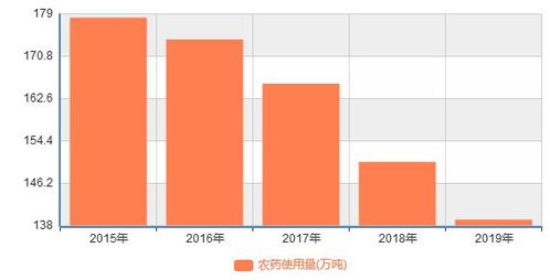 农药行业，2025年的小秘密大揭秘！