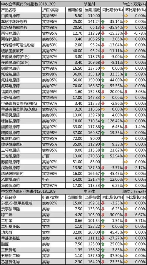 库存管理， 避免价格波动损失
