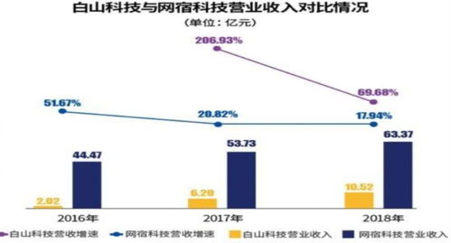 破解甲霜灵合成难题，技术创新显神威