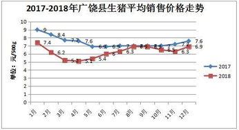 荔浦生猪价格今日走势如何？受哪些因素影响？对养殖户有何影响？