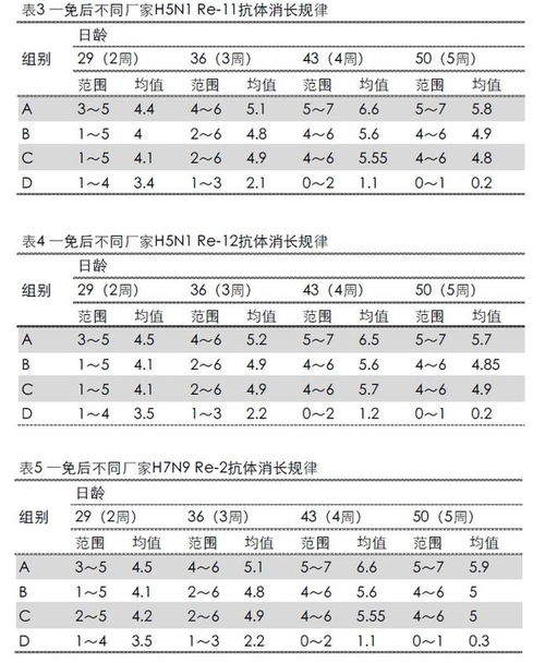 猪场疫病抗体监测与免疫效果评估