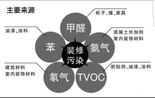 为什么长时间处于不通风环境中会对人体健康造成严重危害