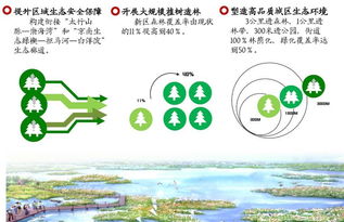 北京奥林匹克森林公园：城市绿肺与生态廊道