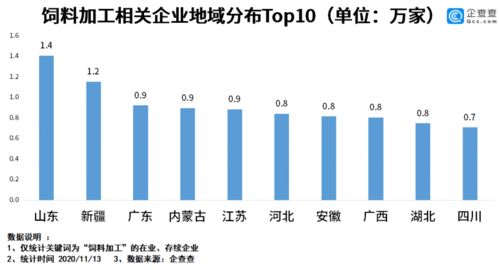 2026年饲料行业面临哪些挑战，广西粮食产量能否满足需求？
