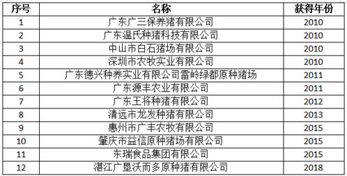农业养殖绩效考核：产量、质量、成本、环保、客户满意度