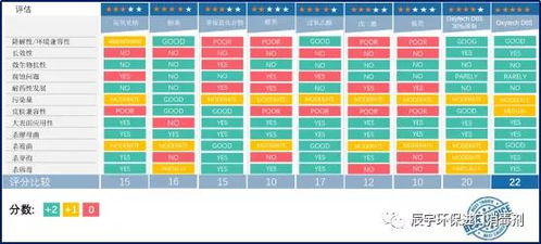 消毒法的魅力与局限