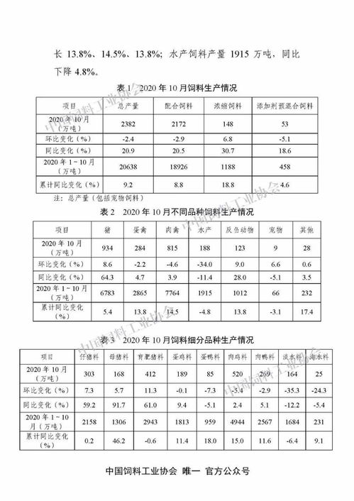猪料添加DDGS，最大添加量是多少