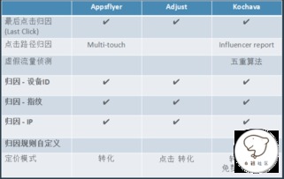 如何通过三大免费渠道实时追踪饲料价格波动，每天节省200元？
