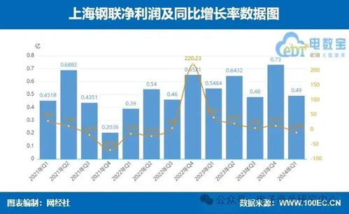 销售业绩：喜忧参半