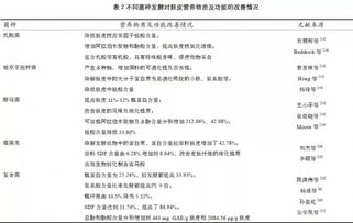 发酵麸皮功效究竟多神奇？在饲料应用中能发挥哪些作用