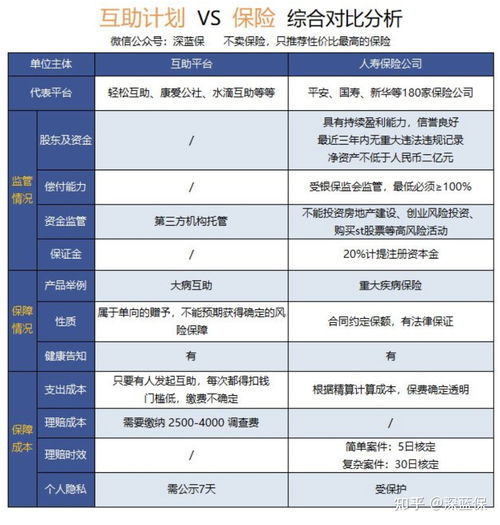 与其他平台对比