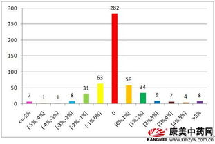 草果市场价格波动大，产地分布广泛