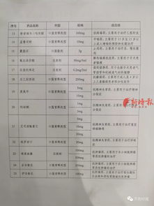 不同农药含量，各不相同